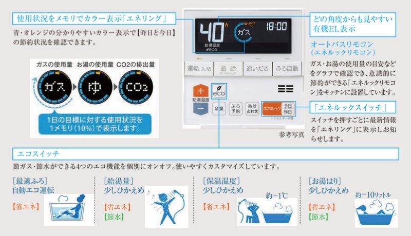 オートバスリモコン