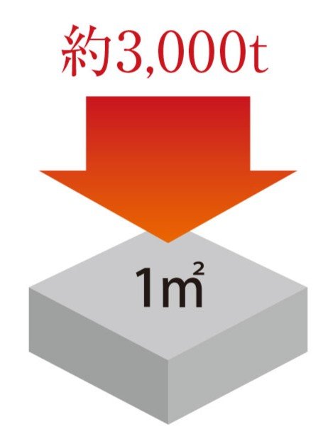 コンクリート強度
