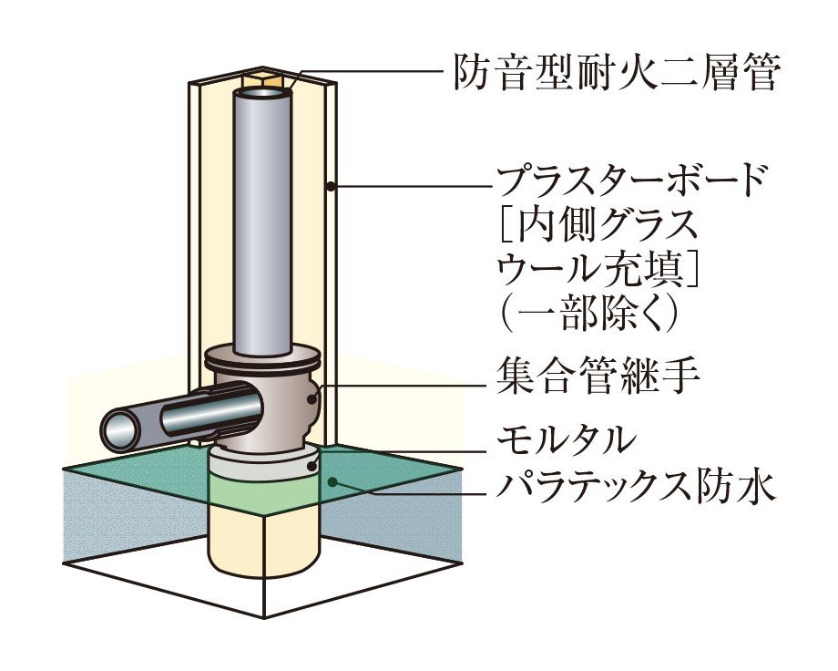 排水管の防音対策