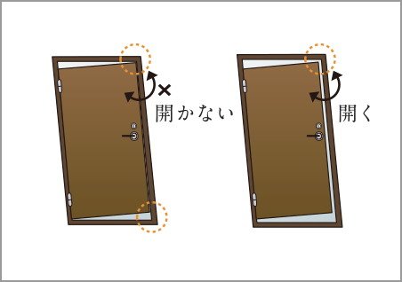 対震玄関ドア枠