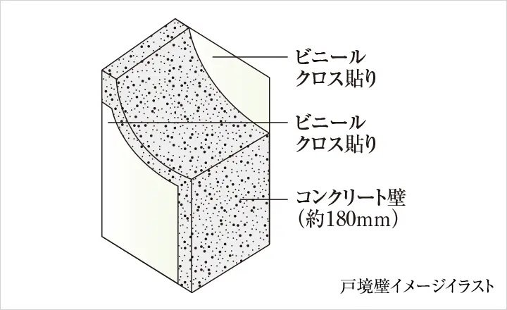 プライバシーを守り、遮音性に配慮した戸境壁