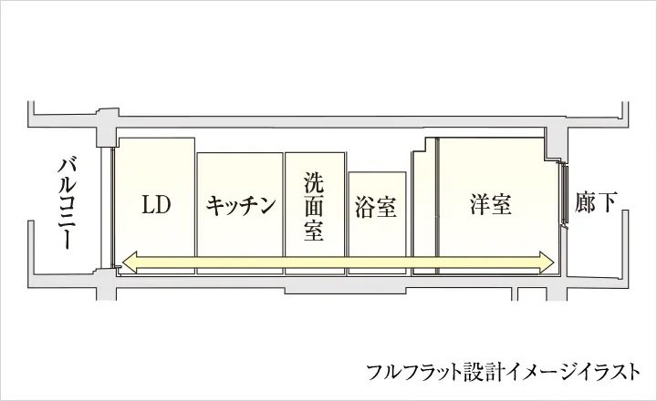 床段差を解消したフルフラット設計
