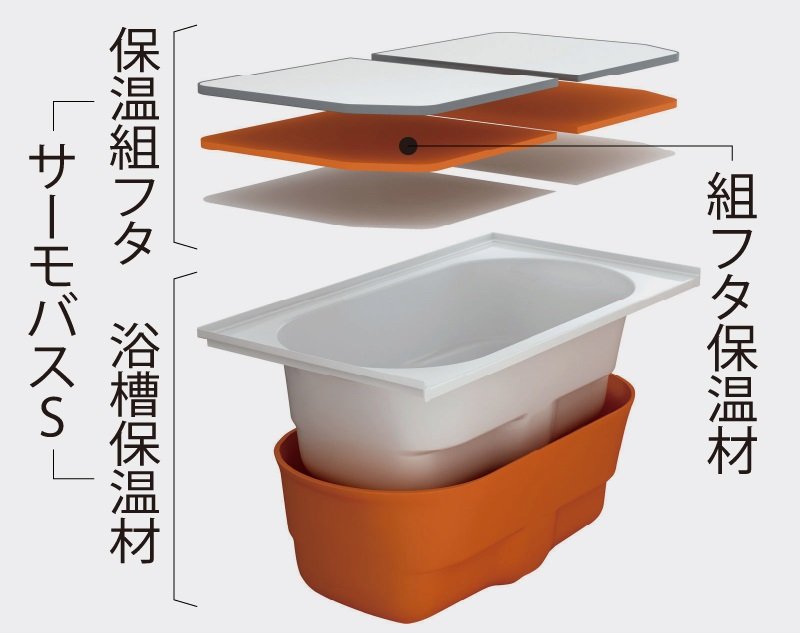 サーモバス