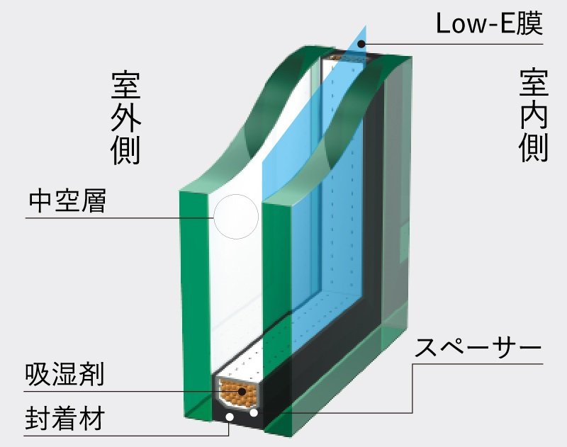 Low-E複層ガラス