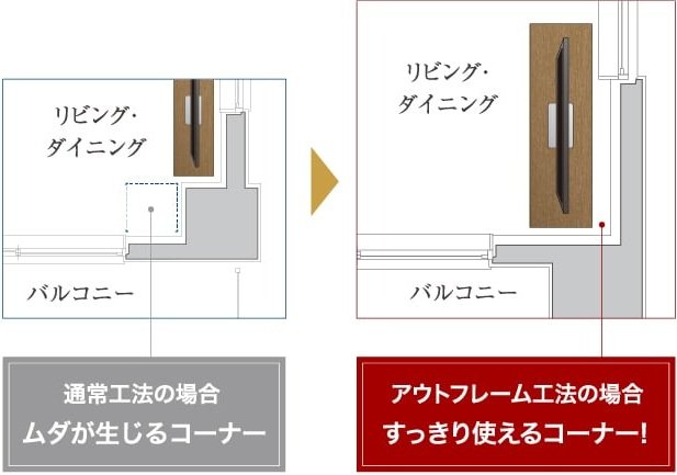 空間を広々使うアウトフレーム工法