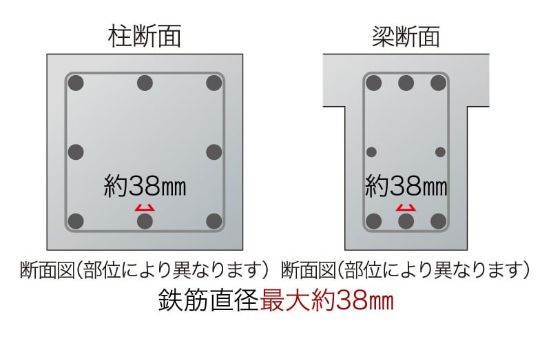 構造設計に基づく十分な鉄筋量