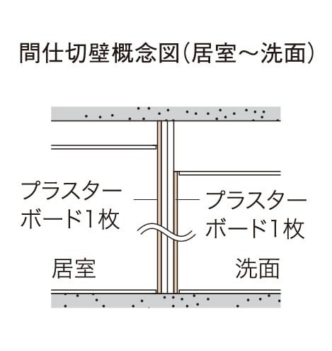 間仕切壁の対応