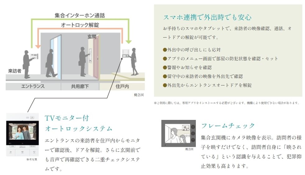 ハンズフリーキーによる認証入館システム