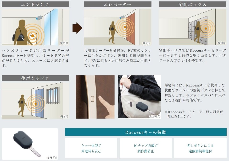 最新式電気錠システムで、ワンランク上の住み心地を。