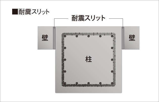 耐震スリット