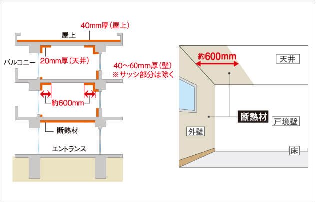 屋内・外の断熱処理