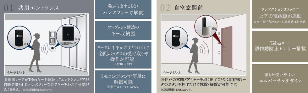 先進のハンズフリーシステム「Tebra」システムを導入