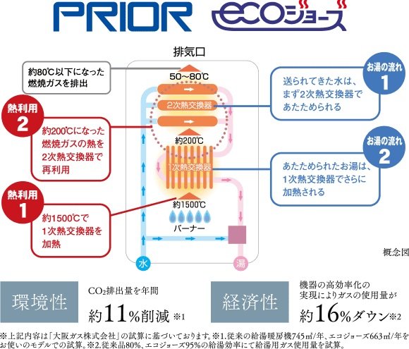 24号給湯暖房機「プリオール・エコジョーズ」