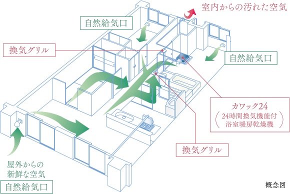 24時間換気システム