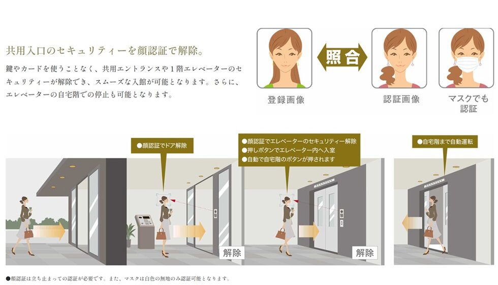 共用入口のセキュリティーを顔認証で解除。