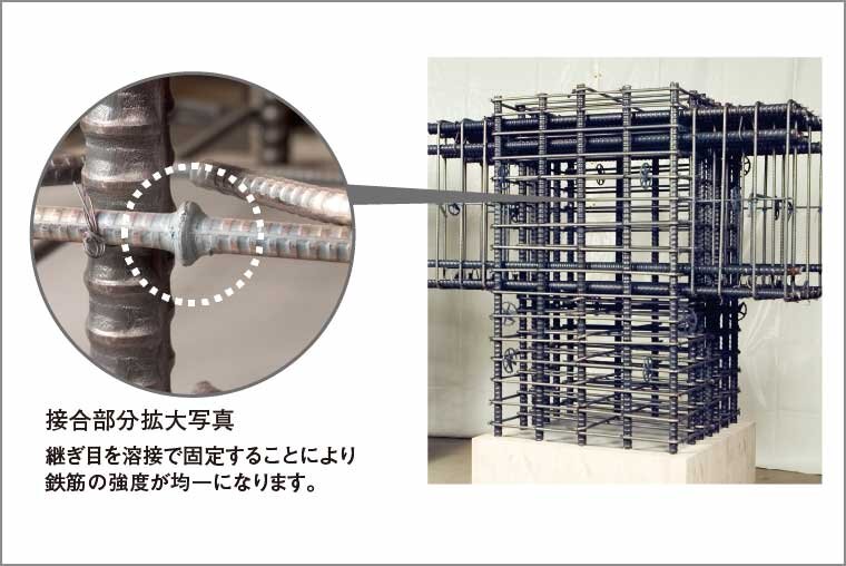 溶接閉鎖型鉄筋を採用