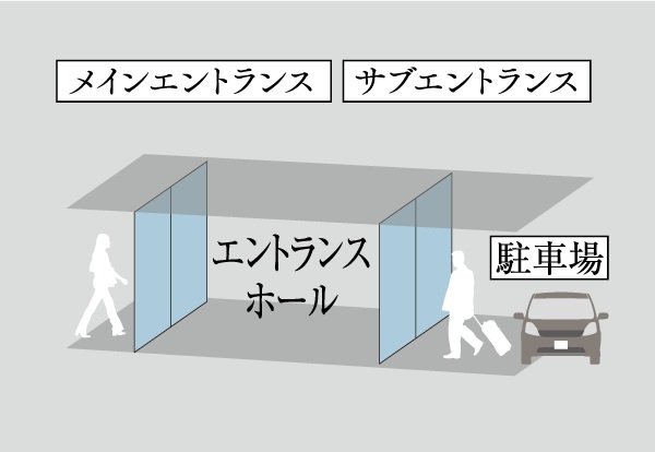 便利なサブエントランス