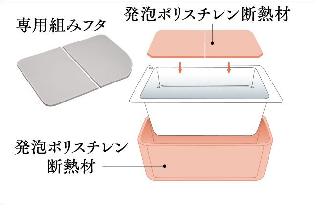 保温浴槽(専用組みフタ・フック付)