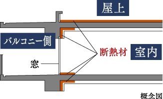 高断熱仕様