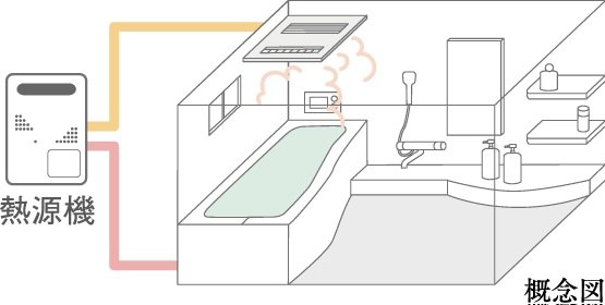 ガス温水式浴室暖房乾燥機