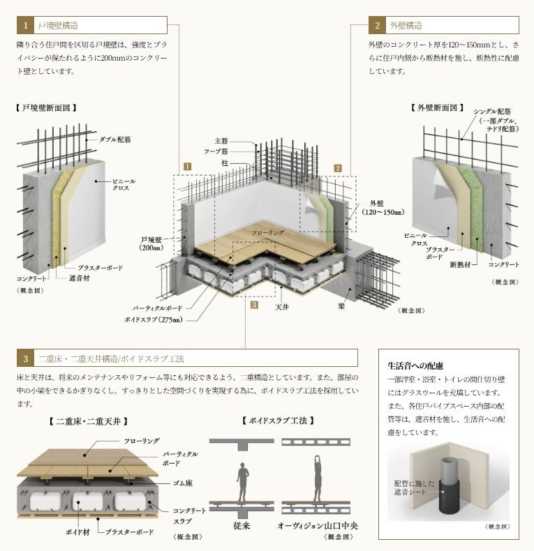 基本構造