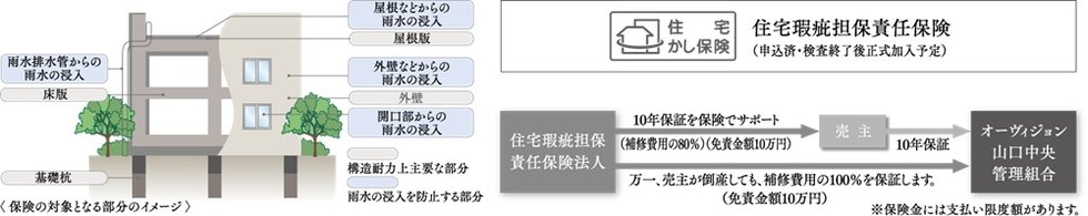 住宅瑕疵担保責任保険