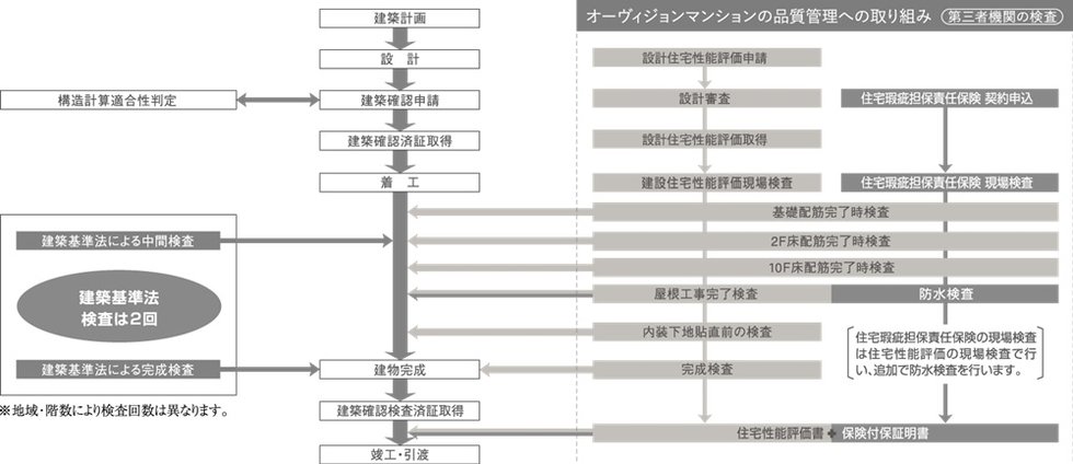 品質管理