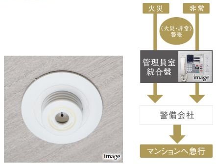 火災感知器