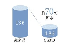 節水トイレ