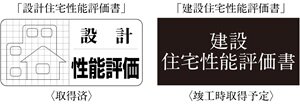 大切な資産の鑑定書
2つの「住宅性能評価書」
