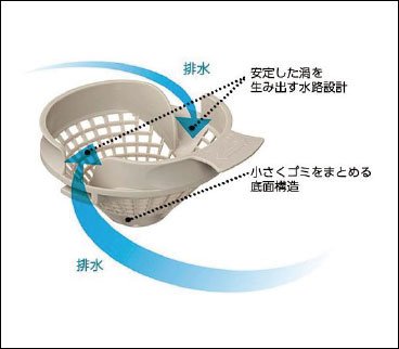 パッとくるりんポイ