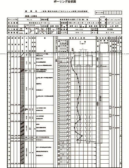 地盤調査