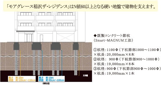 建物の基礎
