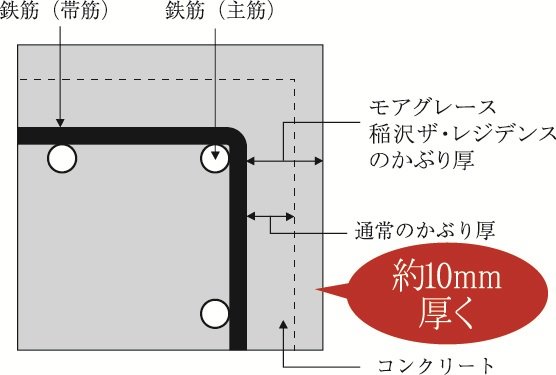 かぶり厚