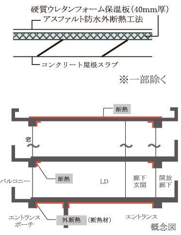 屋根の断熱