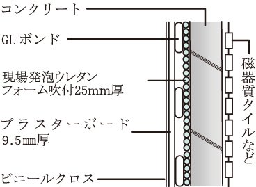 外壁の断熱