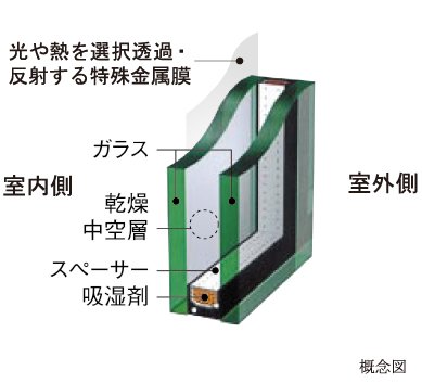 開口部の断熱