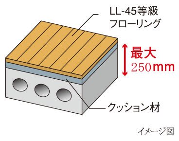 LL-45等級フローリング