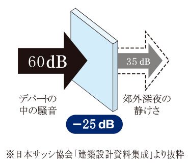 サッシュの対策