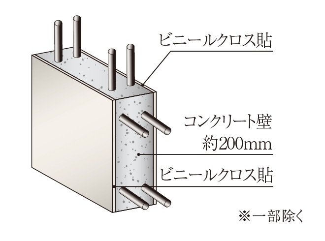 厚さ約200mmの戸境壁