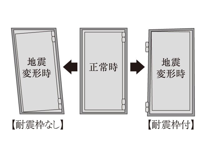 対震玄関扉枠