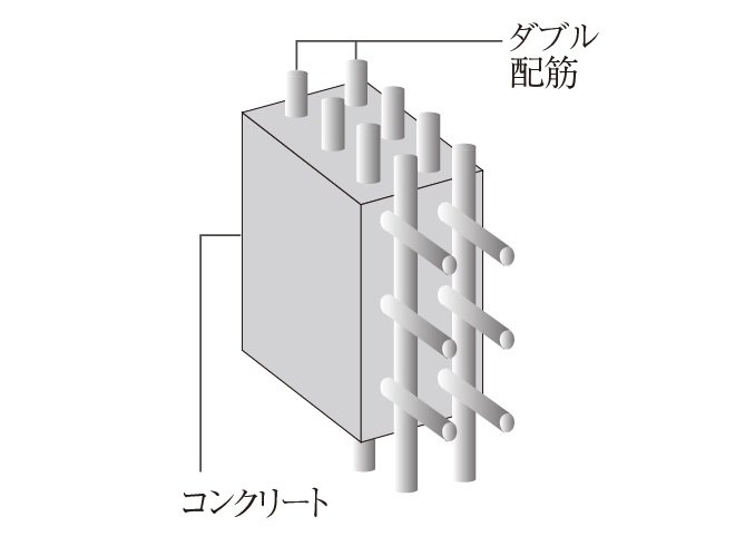 ダブル配筋