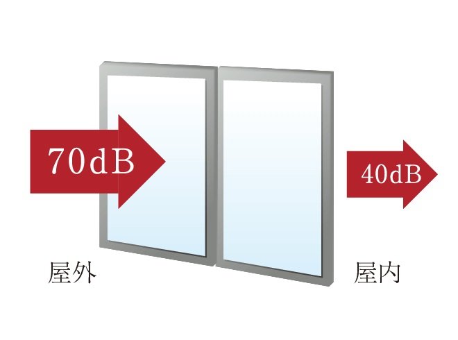 防音に優れたT2等級サッシ