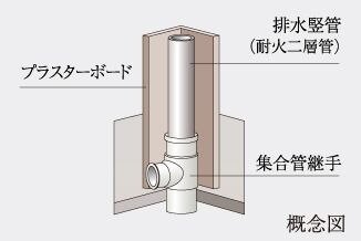 水まわり遮音対策