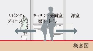 フルフラットフロア