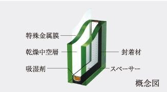 Low-E複層ガラス