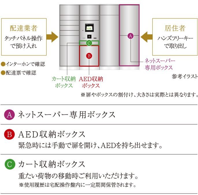 宅配ロッカー（イオンネットスーパー対応）&AED