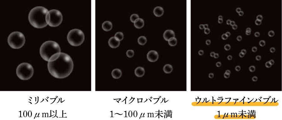ウルトラファインバブル給湯システム