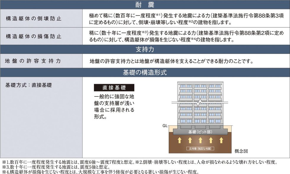 構造安定に関する基礎知識