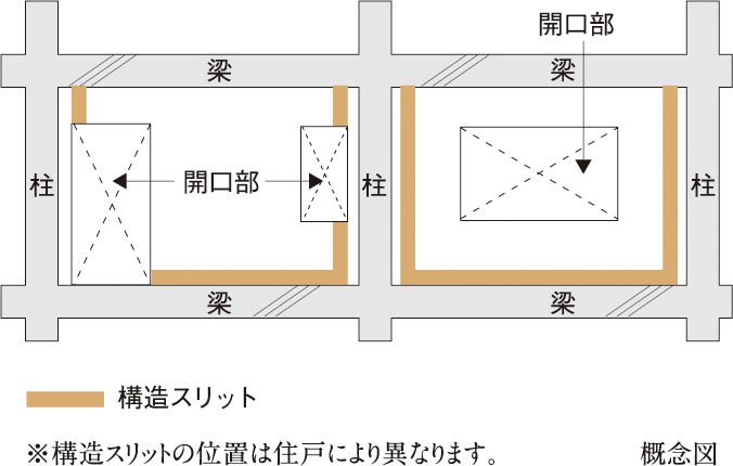 構造スリット